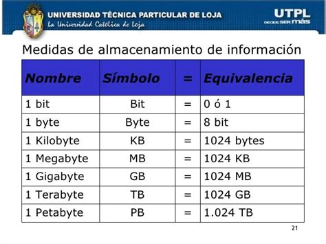 cuantos kb son 1 mb.